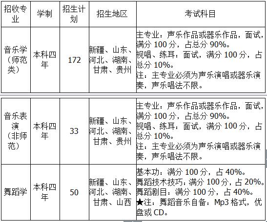 新疆师范大学2019年艺术类招生简章什么时候发布？