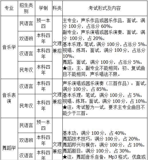 新疆師範大學研究生專業(新疆師範大學2019年藝術類招生簡章什麼時候