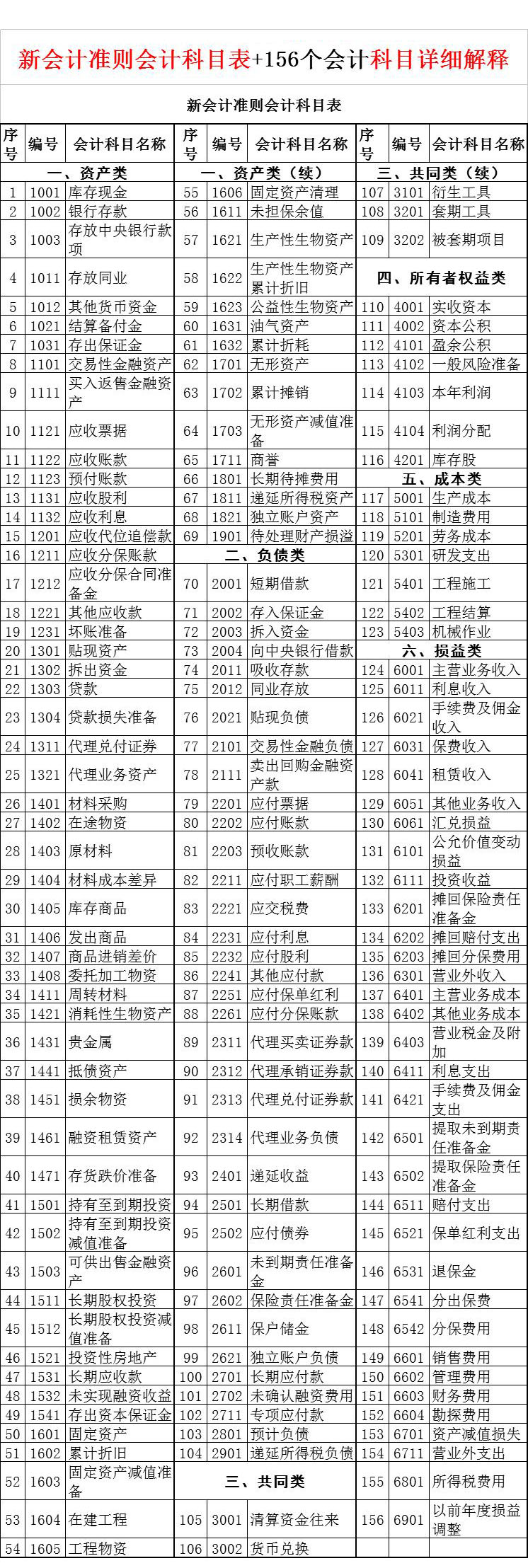 2020最新科目汇总表+科目详解！适用于新手会计，工作起来不再难