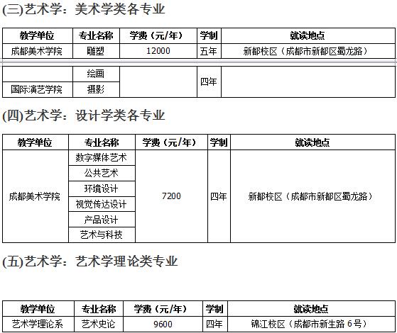 四川音乐学院2019年艺术类招生简章什么时候发布？