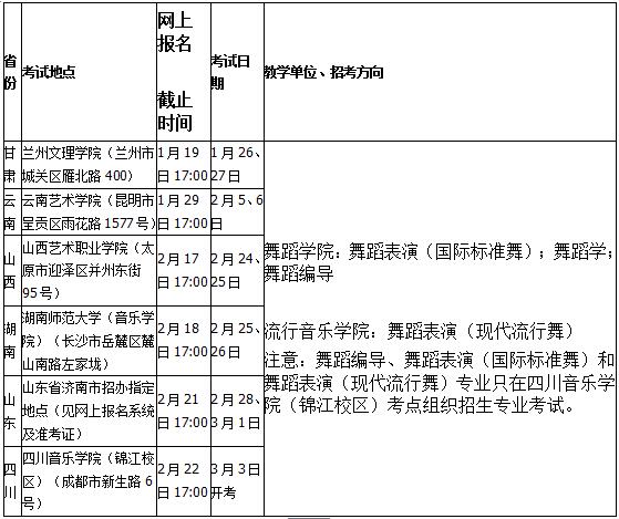 四川音乐学院2019年艺术类招生简章什么时候发布？