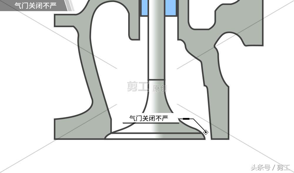 发动机缺缸维修困难？最佳方法教给你