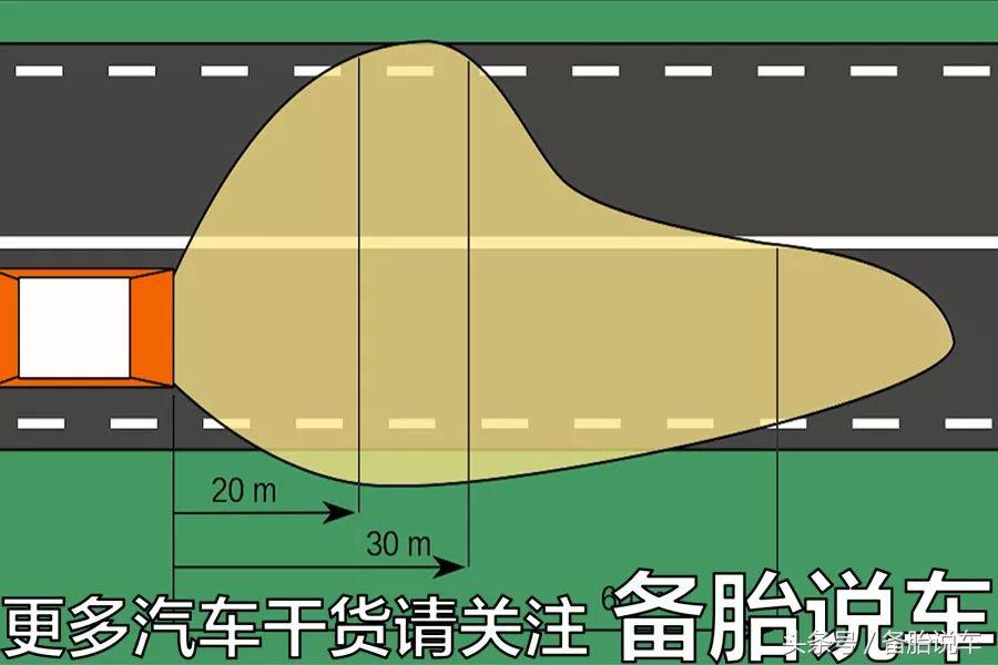 明明开的近光灯，还是闪瞎眼？大灯高度怎么调才正确？