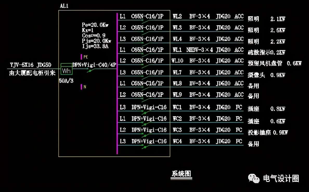 配电箱系统图中pe,kx,pjs,ljs字母的含义,建议收藏