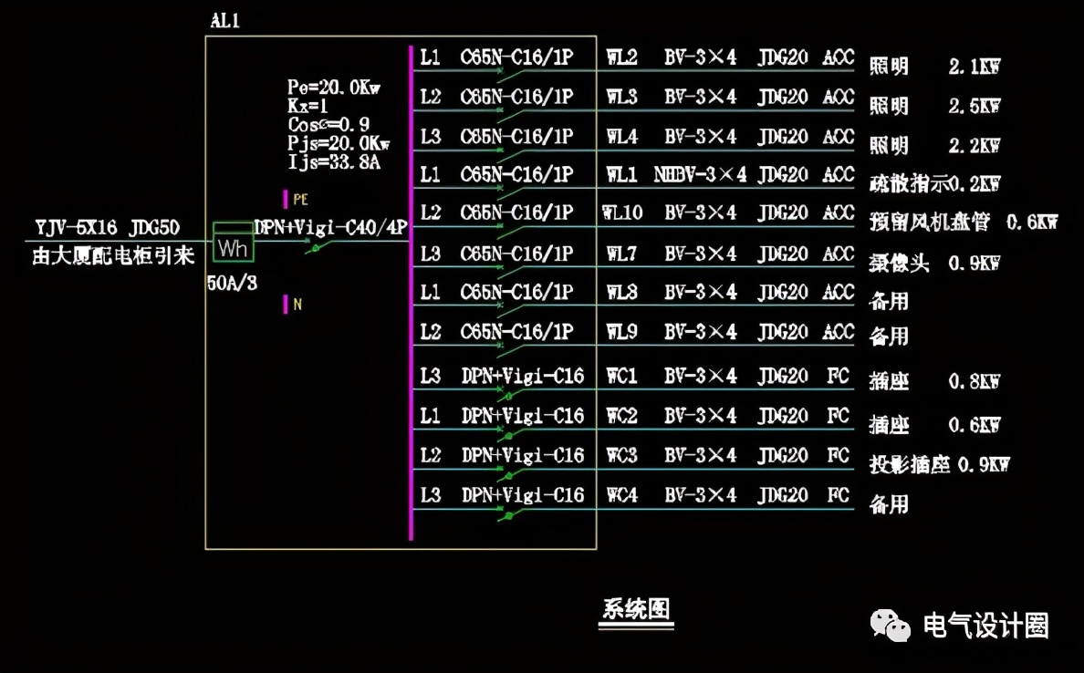 配電箱系統圖中pe,kx,pjs,ljs字母的含義,建議收藏