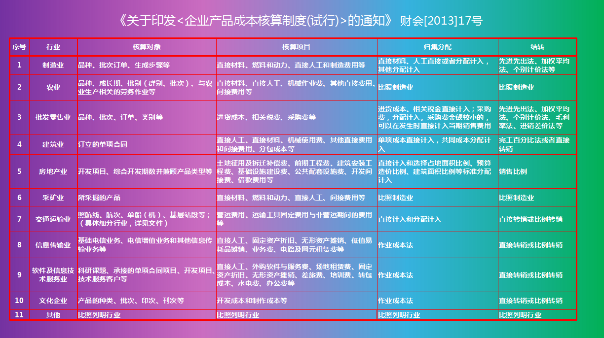 如何做成本核算及管理？97页成本核算PPT讲解，超详细