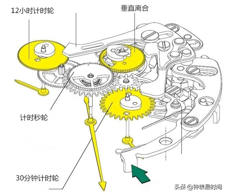 迪通拿机芯（劳力士迪通拿4130机心技术剖析）