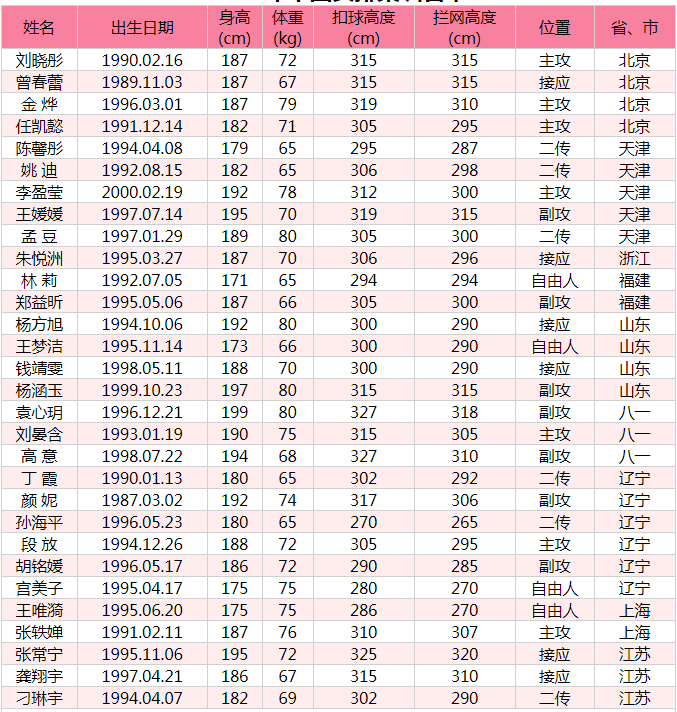 世界女排规则(支持中国女排前，先看懂这些排球规则，了解下姑娘们的特点和位置)