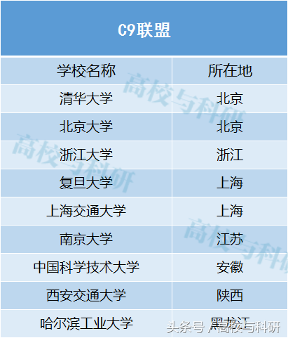 “国防七子”、