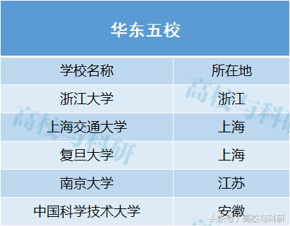 “国防七子”、