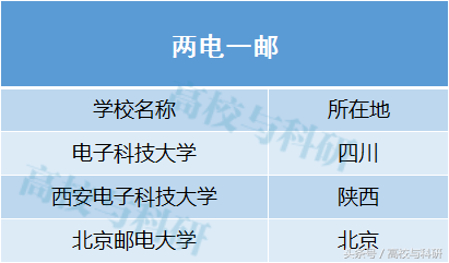 “国防七子”、