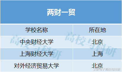 “国防七子”、
