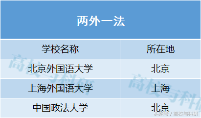 “国防七子”、