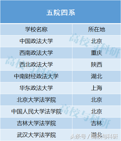 “国防七子”、