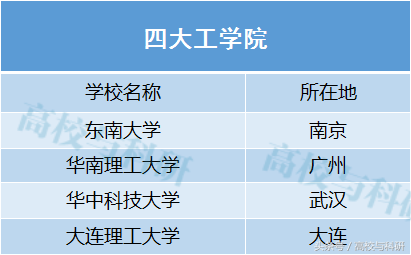 “国防七子”、