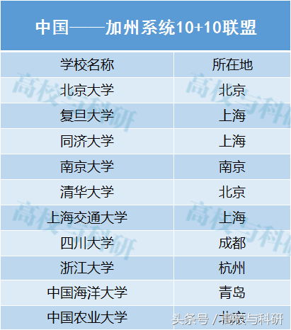 “国防七子”、