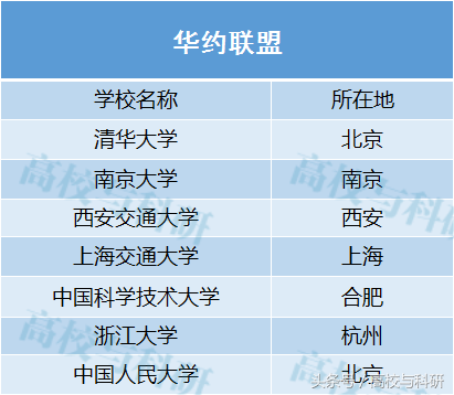 “国防七子”、