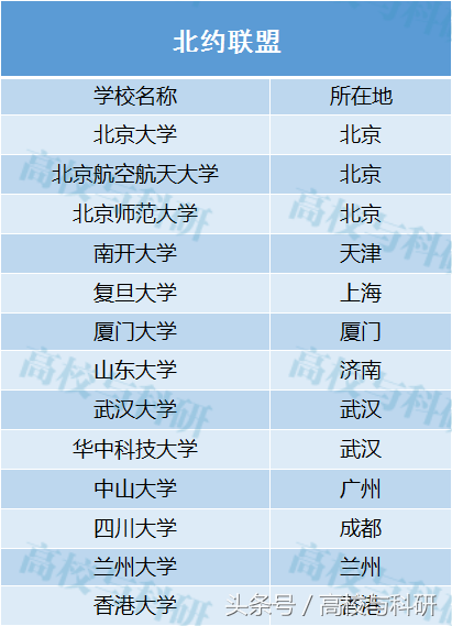 “国防七子”、