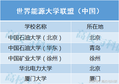 “国防七子”、