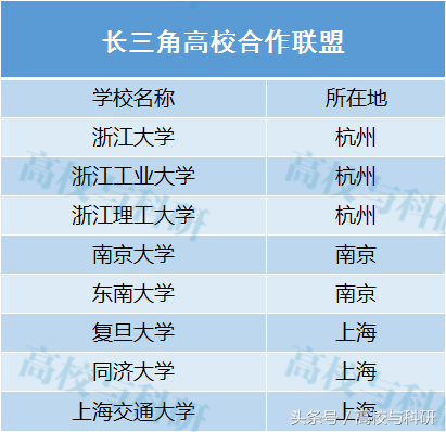 “国防七子”、