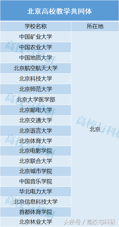 “国防七子”、