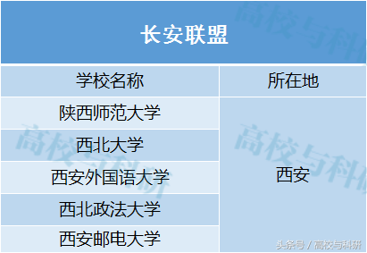 “国防七子”、