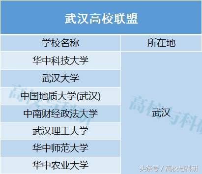 “国防七子”、