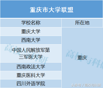 “国防七子”、