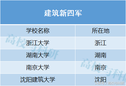 “国防七子”、