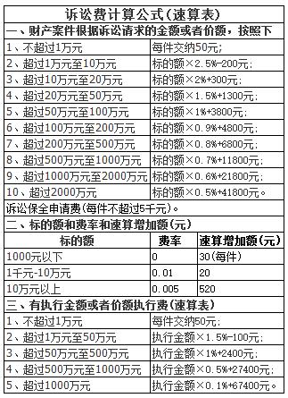 加盟“被骗”，哪种维权方式最省钱你知道吗？