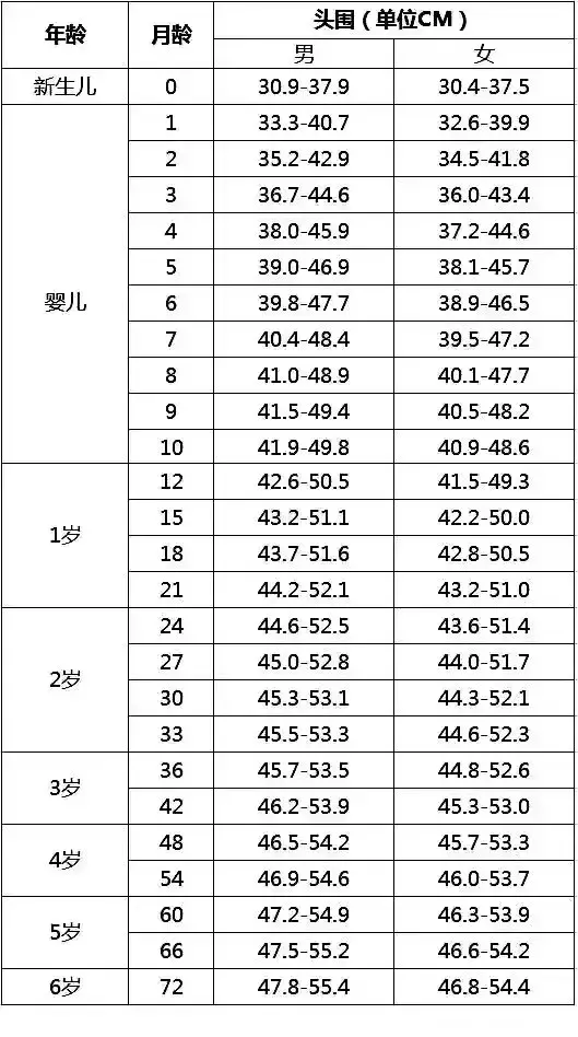 孩子头大就会聪明？儿科医生告诉你有关头围的秘密