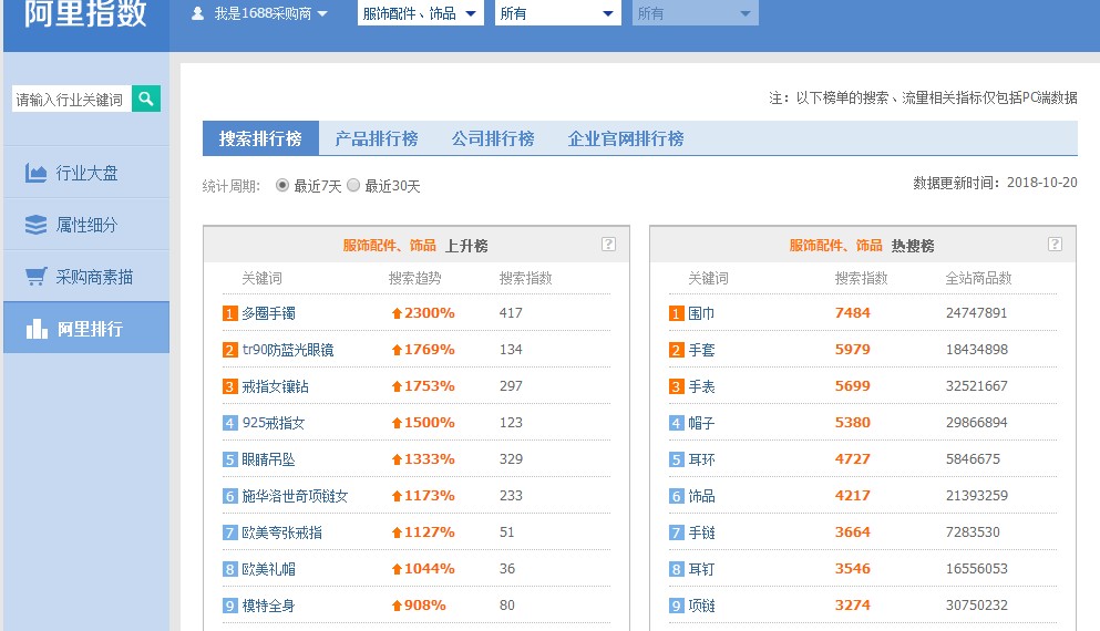网赚项目淘宝无货源问题解析，新手小白也可做到月入10000 