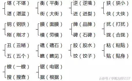 苏教版六年级语文上册第三单元耻字组词知识要点归纳