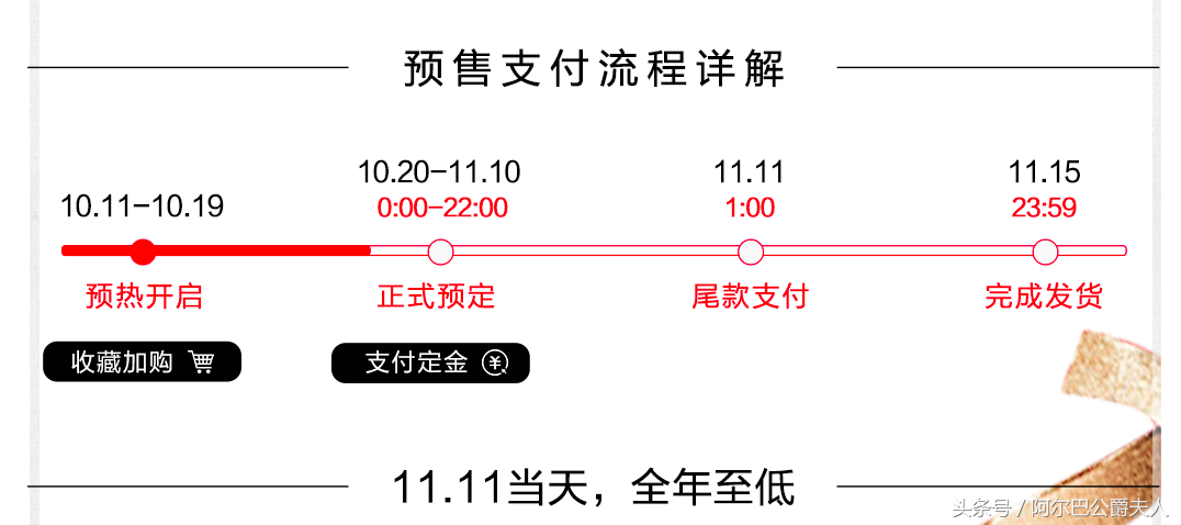 天猫双11来了，雷达表值不值得买