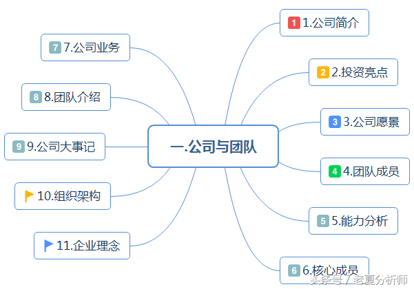 最全面的创业融资路演PPT(投融资路演)