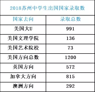 苏外、苏科外、北外苏州湾初中提前收简历！知名幼儿园、高中云集
