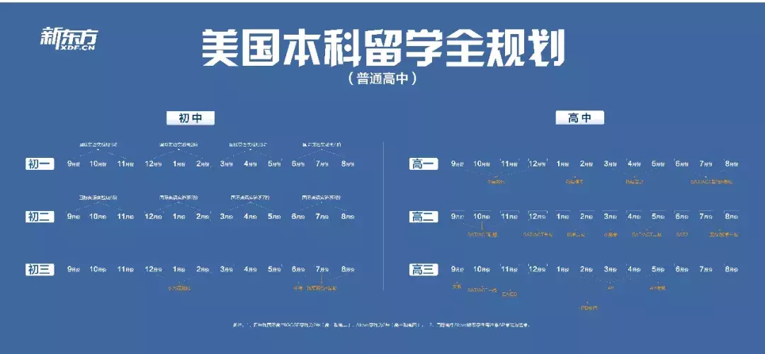 苏外、苏科外、北外苏州湾初中提前收简历！知名幼儿园、高中云集