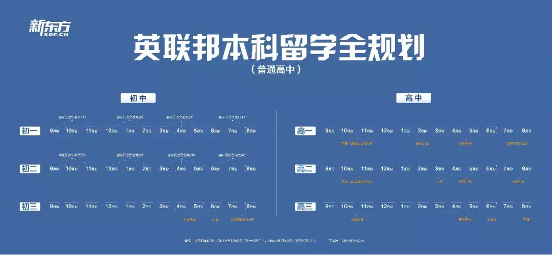 苏外、苏科外、北外苏州湾初中提前收简历！知名幼儿园、高中云集