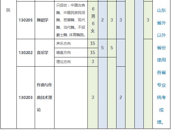 青岛大学2019年艺术类招生简章什么时候发布？