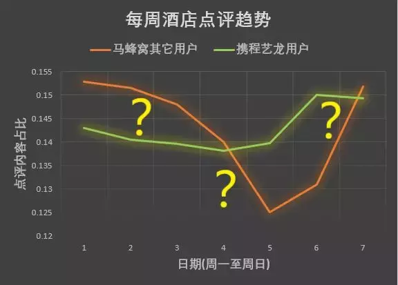 世界杯僵尸咬为什么会变成僵尸(估值175亿的旅游独角兽，是一座僵尸和水军构成的鬼城？)