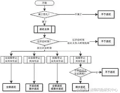 超详！彩礼的认定、时效、返还及返还主体等6大实务问题！
