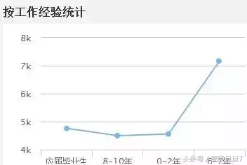 「高经旦旦7」会计从业证可以置换初级证？初级考试次数也定了！