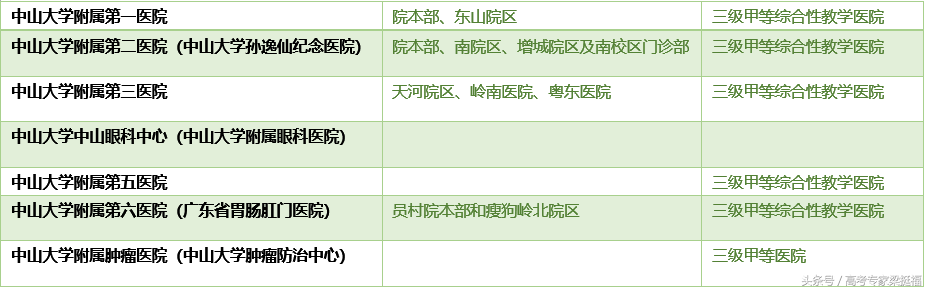 梁挺福：从“协和系”看医学院与附属医院的关系