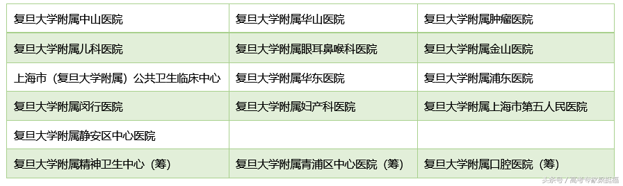 梁挺福：从“协和系”看医学院与附属医院的关系