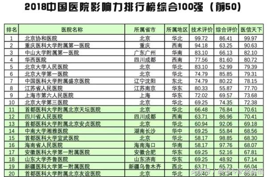 梁挺福：从“协和系”看医学院与附属医院的关系