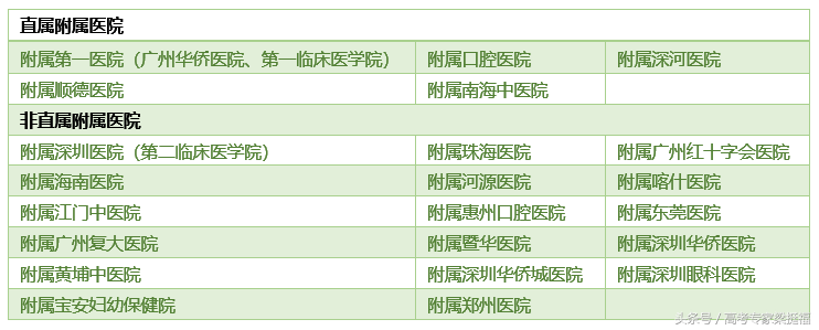 梁挺福：从“协和系”看医学院与附属医院的关系