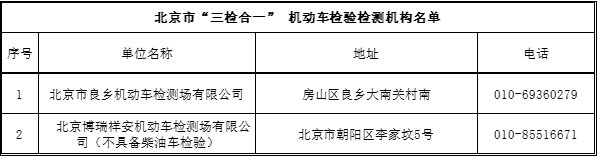 交通部限时推进“两检合一”，各地检测机构地址及联系方式公布！