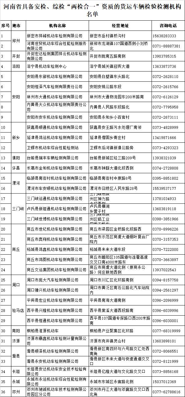 交通部限时推进“两检合一”，各地检测机构地址及联系方式公布！