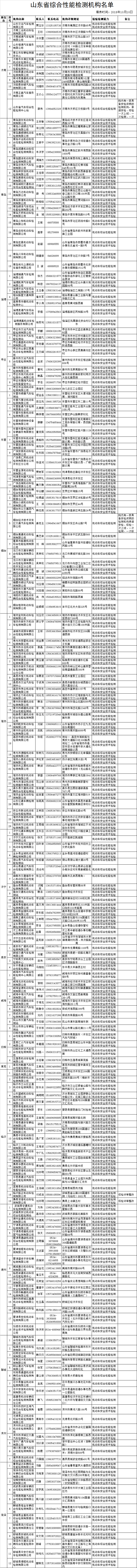 交通部限时推进“两检合一”，各地检测机构地址及联系方式公布！