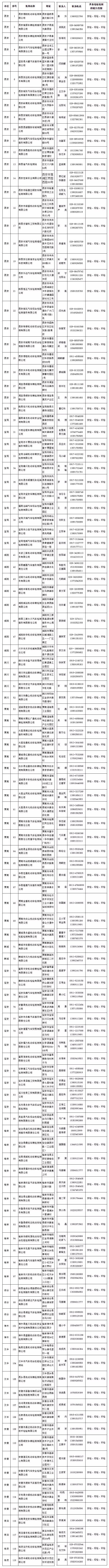 交通部限时推进“两检合一”，各地检测机构地址及联系方式公布！